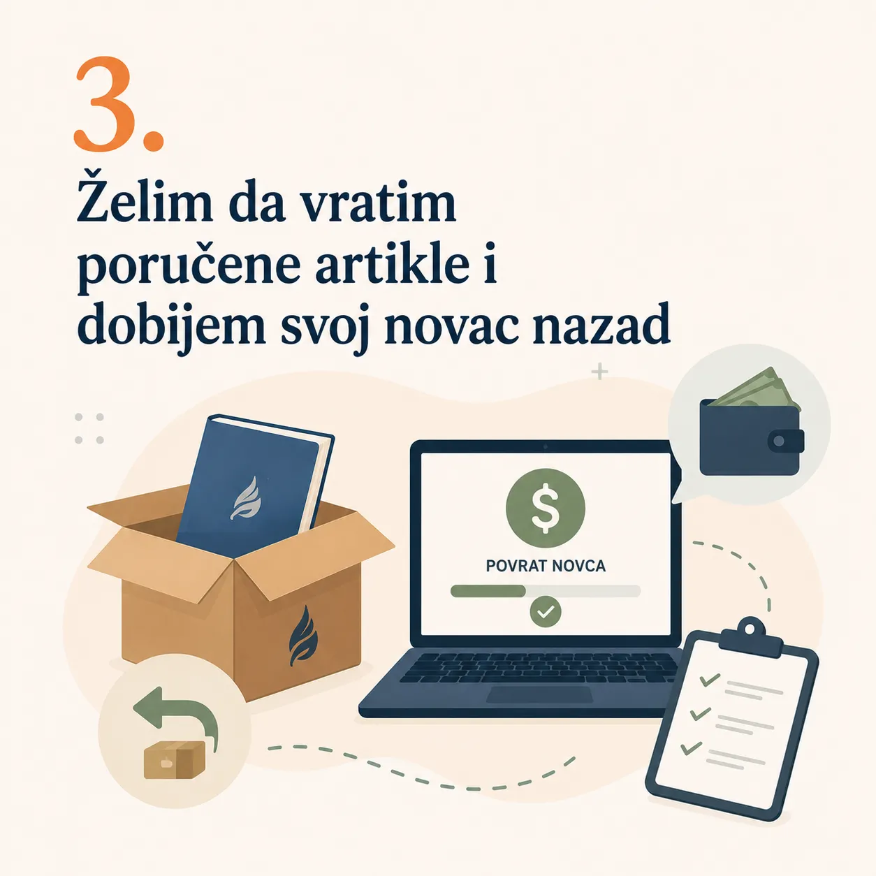 Želim da vratim poručene artikle i dobijem svoj novac nazad