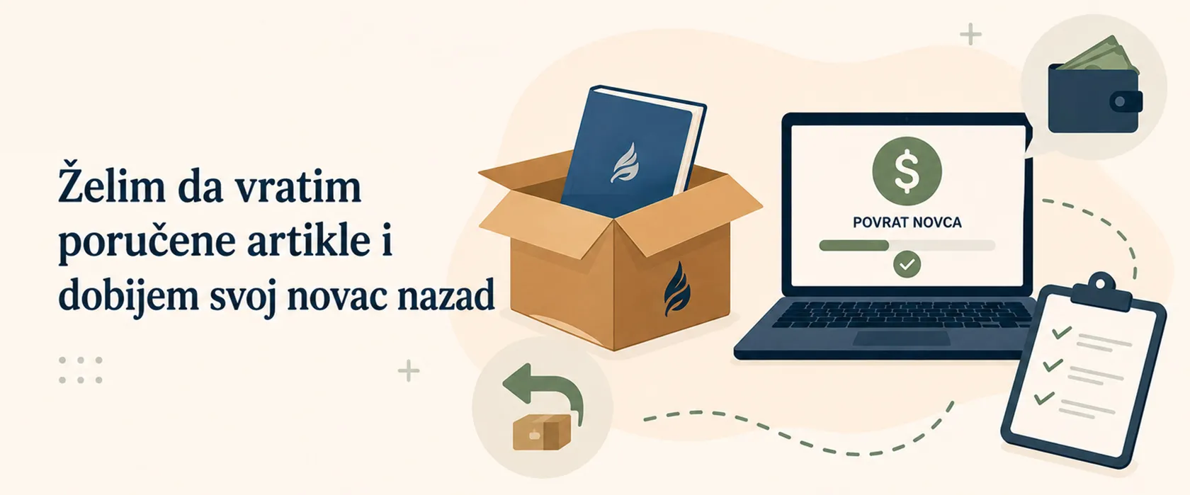 Želim da vratim poručene artikle i dobijem svoj novac nazad