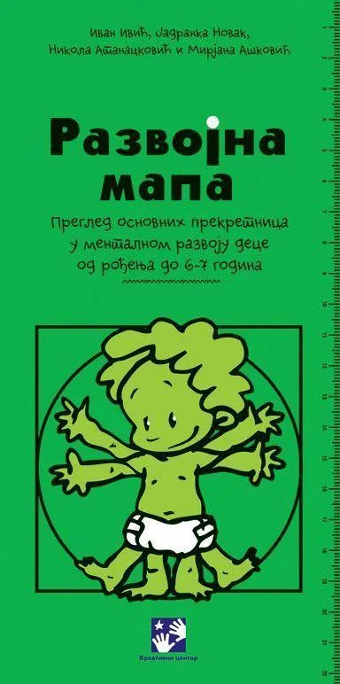 RAZVOJNA MAPA 