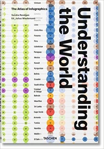 UNDERSTANDING THE WORLD The Atlas of Infographics 