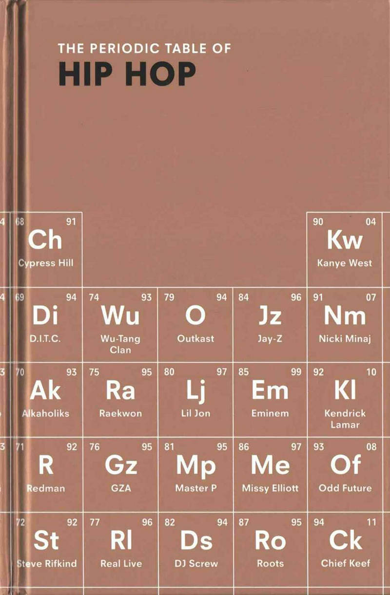 PERIODIC TABLE OF HIP HOP 