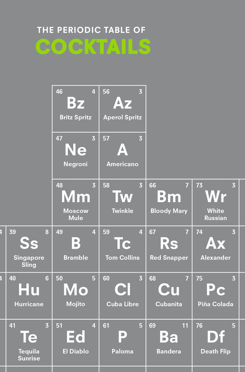 PERIODIC TABLE OF COCKTAILS 