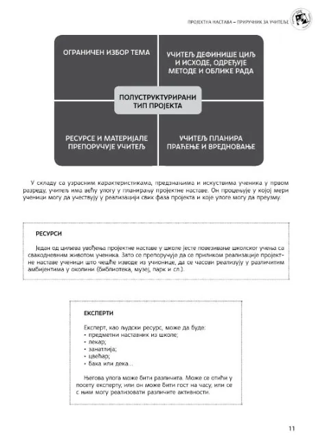 PROJEKTNA NASTAVA 2 Priručnik za učitelje 