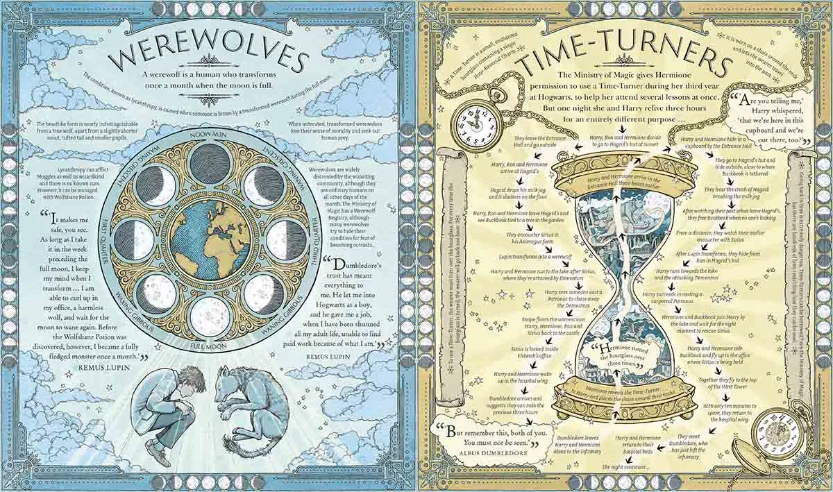 THE HARRY POTTER WIZARDING ALMANAC 