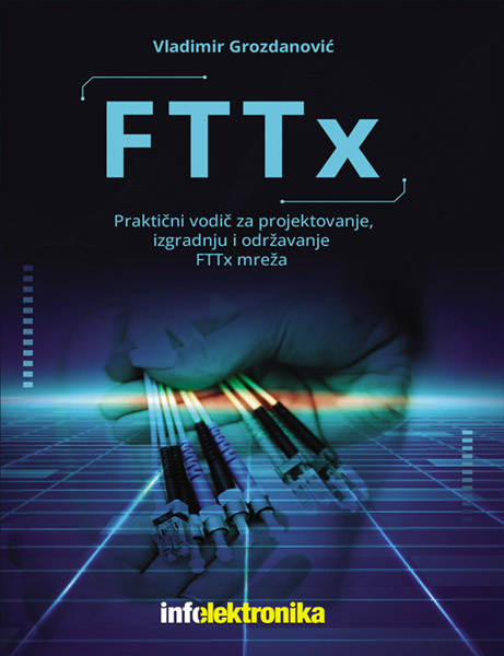 FTTX 