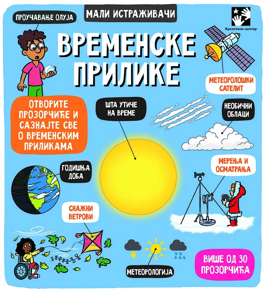 Mali istraživači VREMENSKE PRILIKE 