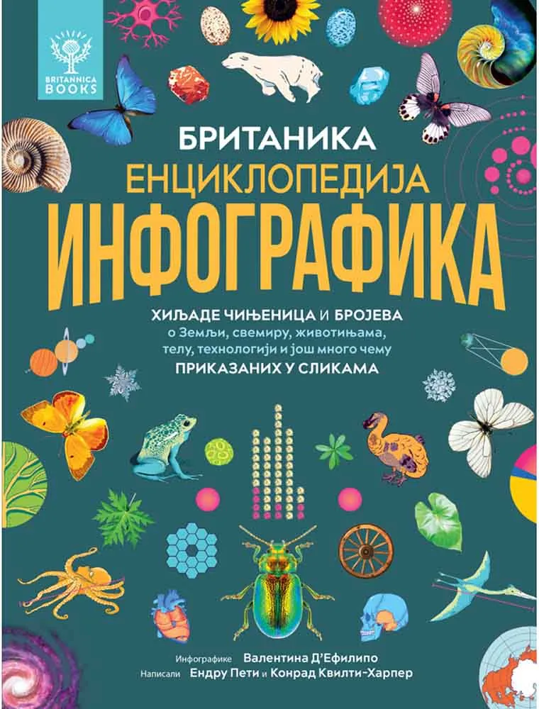 BRITANIKA: ENCIKLOPEDIJA INFOGRAFIKA 