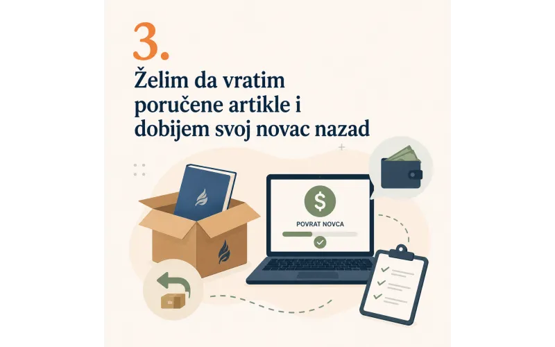 Želim da vratim poručene artikle i dobijem svoj novac nazad
