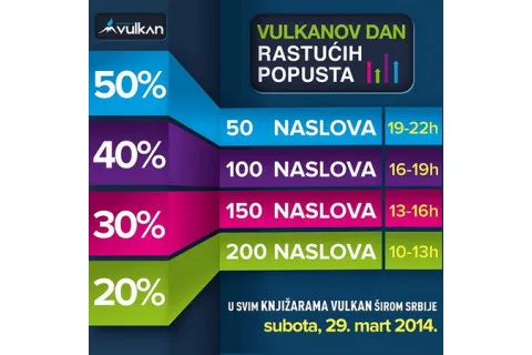 Vulkanov dan rastućih popusta!