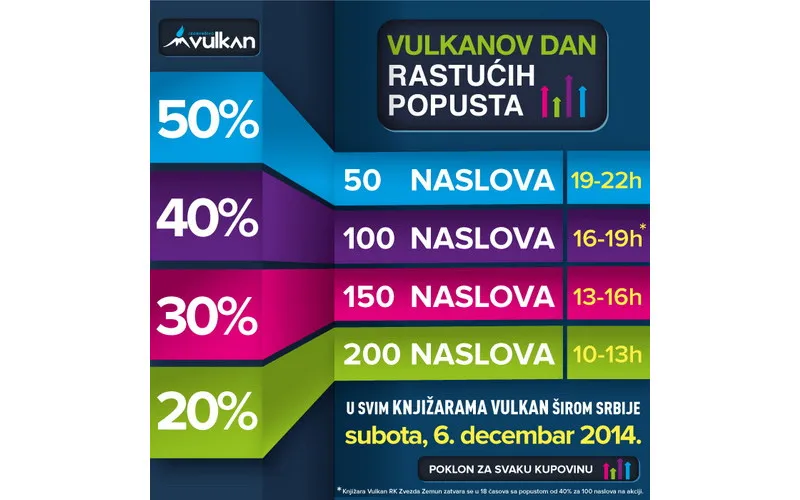 Vulkanov dan rastućih popusta