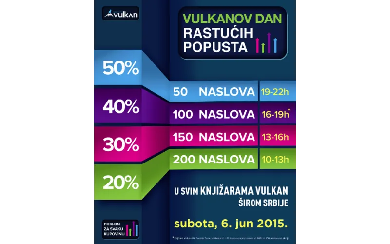 Vulkanov dan rastućih popusta