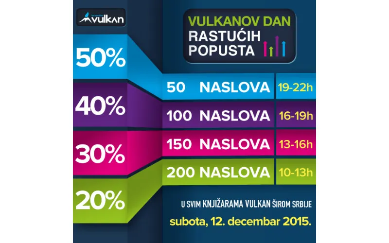 Vulkanov dan rastućih popusta