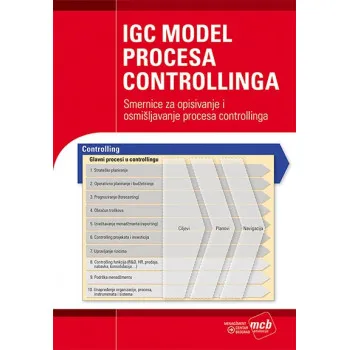 IGC MODEL PROCESA CONTROLLINGA 