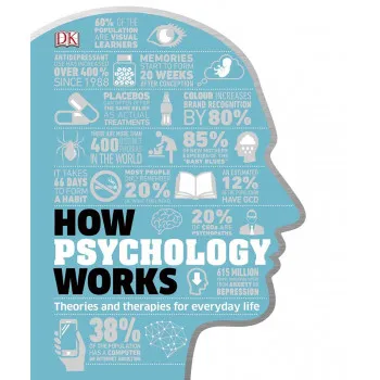 HOW PSYCHOLOGY WORKS 
