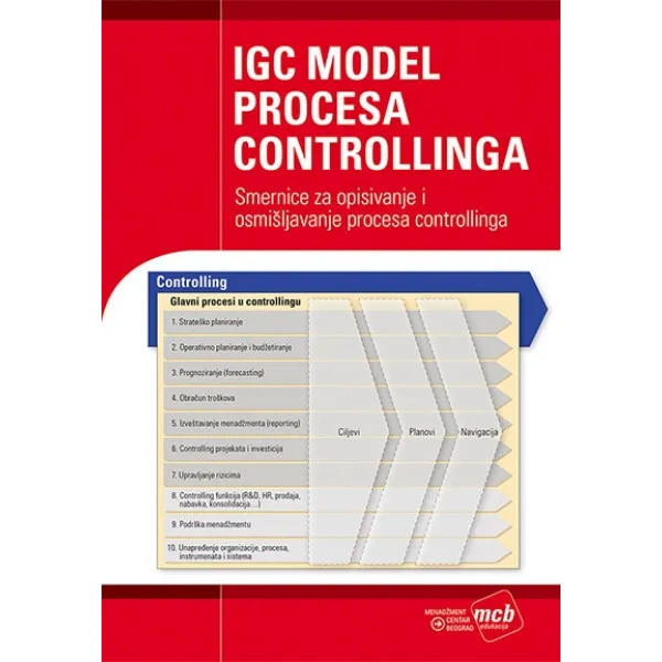 IGC MODEL PROCESA CONTROLLINGA 