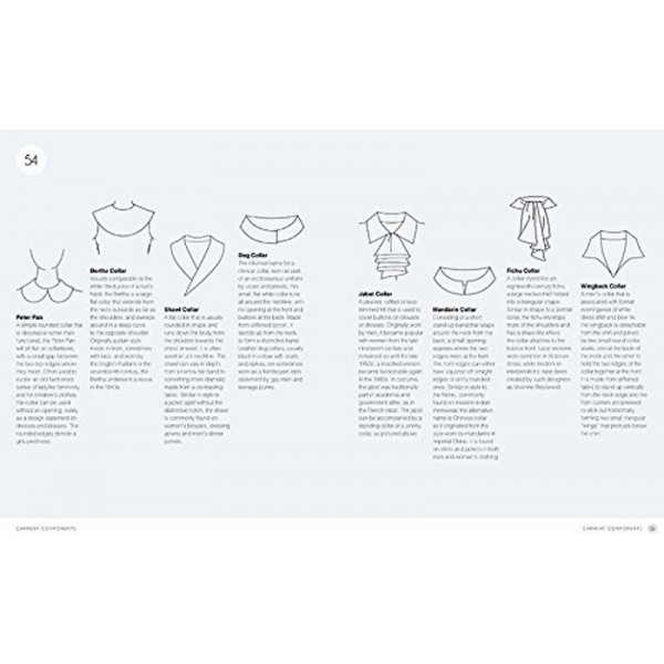 THE FASHION DICTIONARY 