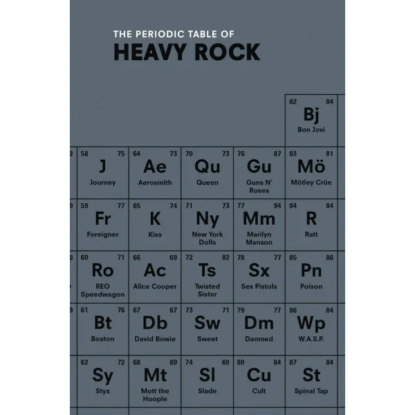 PERIODIC TABLE OF HEAVY ROCK 