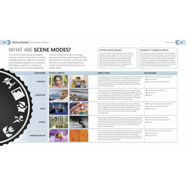 THE BEGINNERS PHOTOGRAPHY GUIDE 