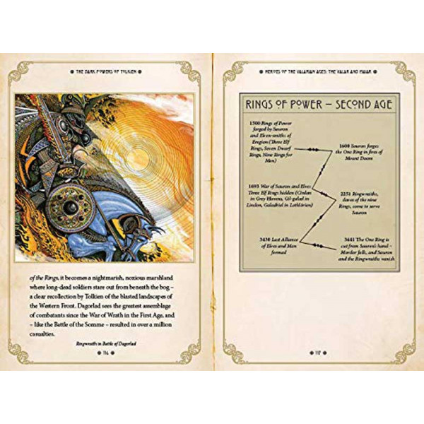 THE DARK POWERS OF TOLKIEN 