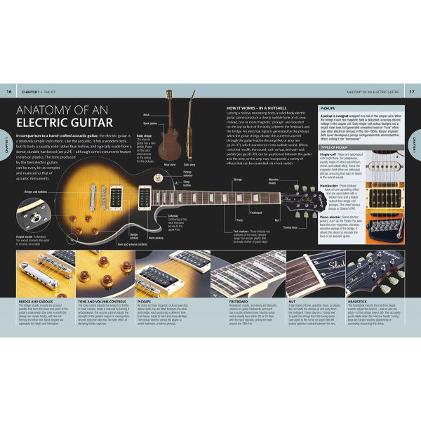 HOW TO PLAY GUITAR STEP BY STEP 