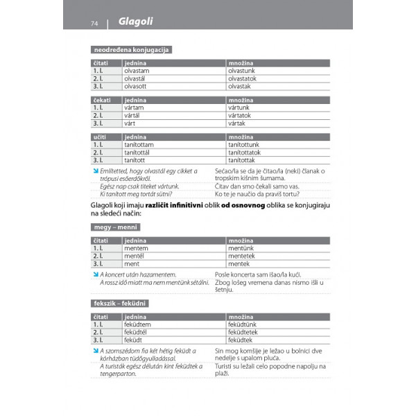 GRAMATIKA SAVREMENOG MAĐARSKOG 