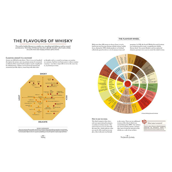 WHISKY ITS NOT ROCKET SCIENCE 