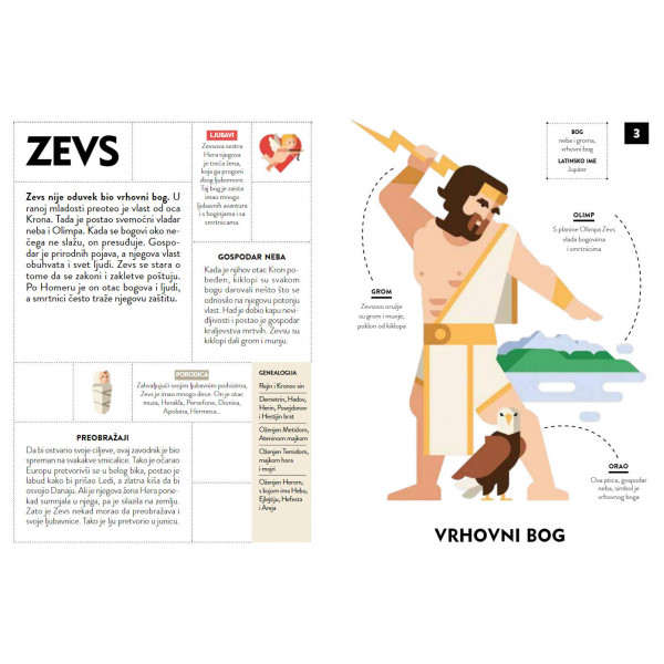 BOGOVI 40 grčkih bogova i junaka 