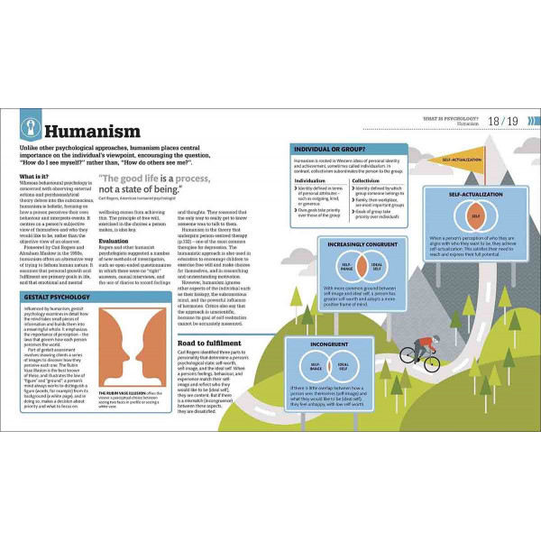 HOW PSYCHOLOGY WORKS 