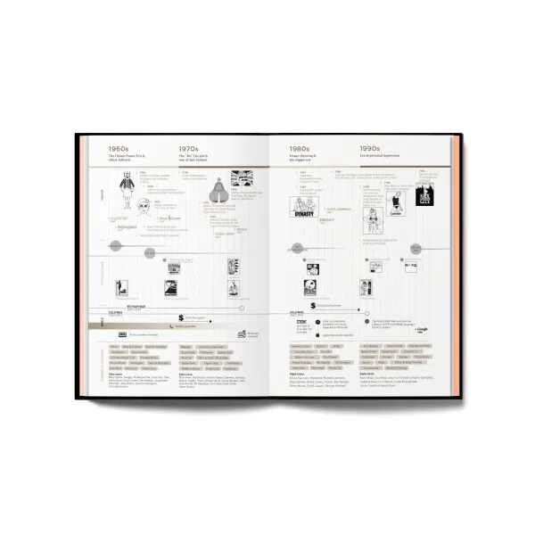 FASHIONPEDIA The Visual Dictionary of Fashion Design 
