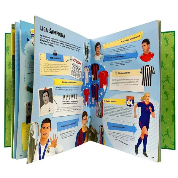 ATLAS SVETSKOG FUDBALA 