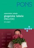 GLAGOLSKE TABELE ENGLESKI 