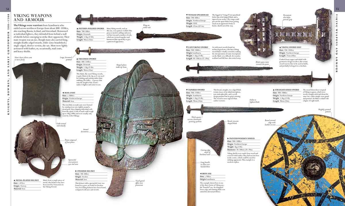 THE MILITARY HISTORY BOOK 