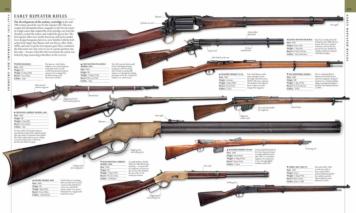 THE MILITARY HISTORY BOOK 