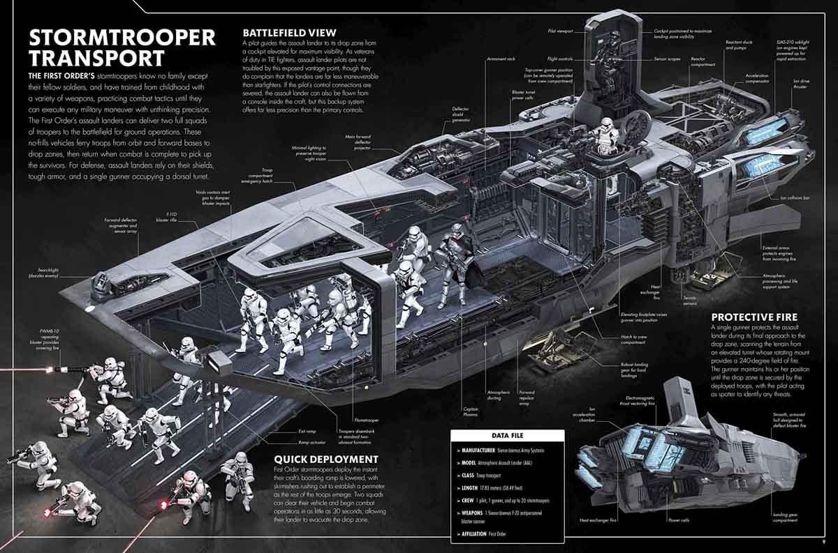 STAR WARS THE FORCE AWAKENS INCREDIBLE CROSS SECTIONS 
