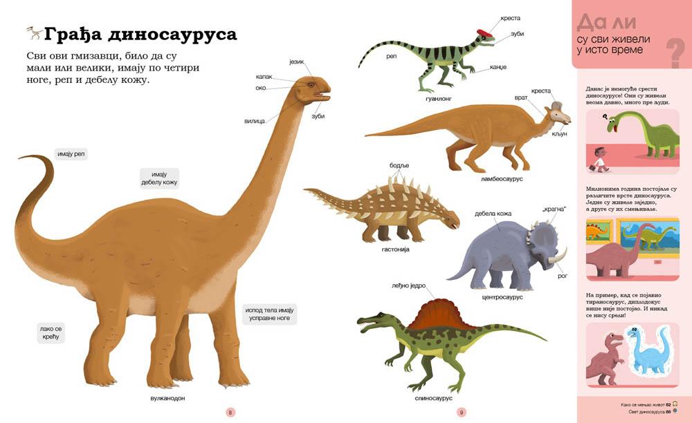 Pitam se pitam DINOSAURUSI 