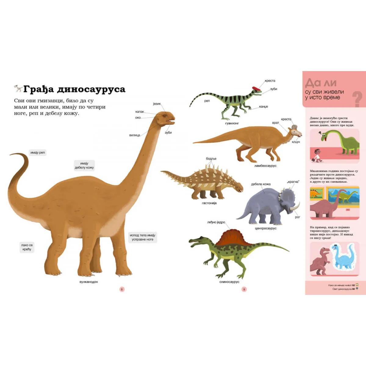 Pitam se pitam DINOSAURUSI 