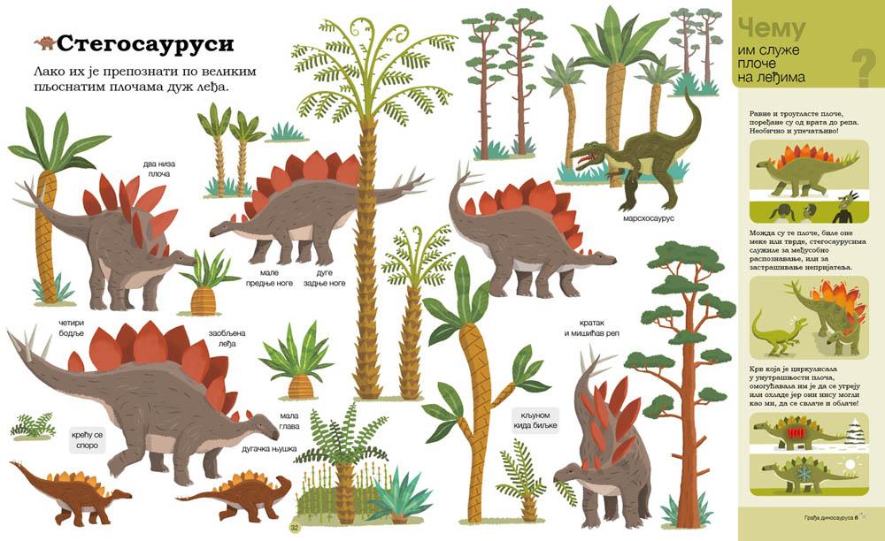 Pitam se pitam DINOSAURUSI 