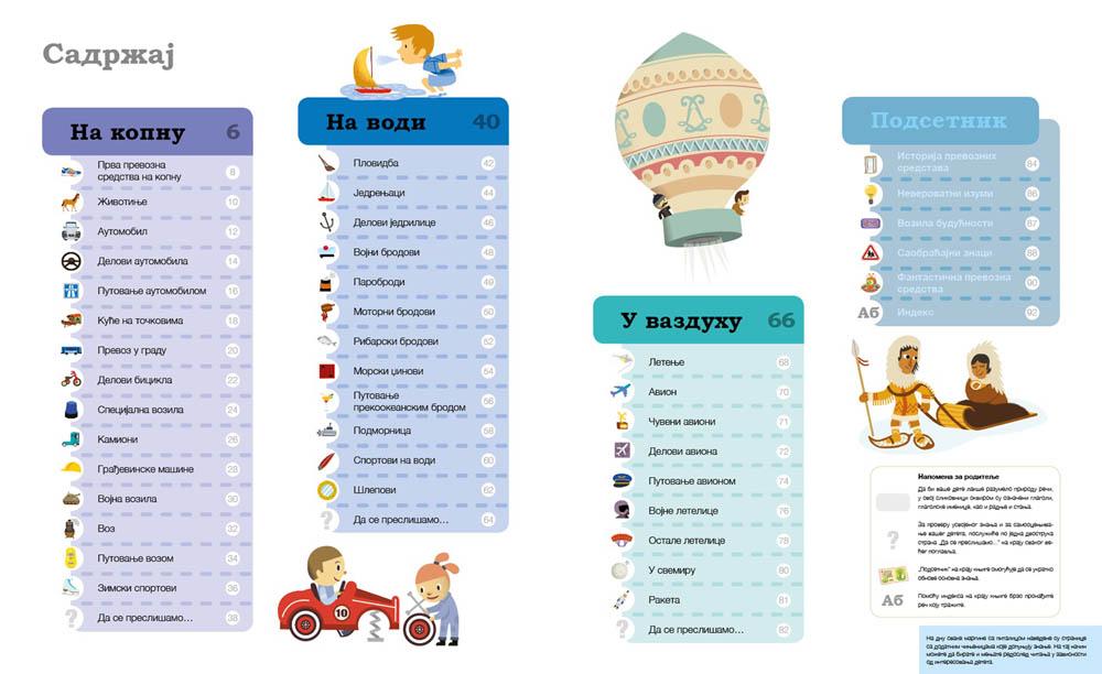 Pitam se pitam PREVOZNA SREDSTVA 