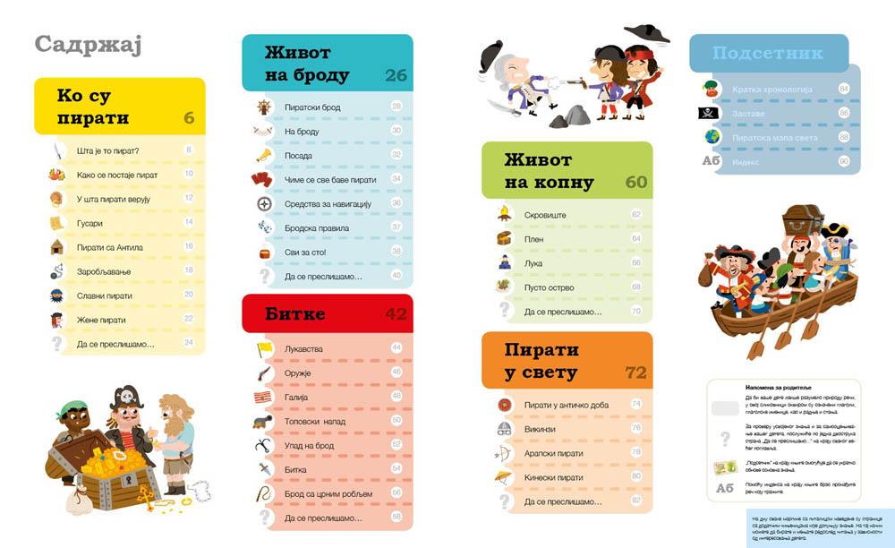 Pitam se pitam PIRATI 