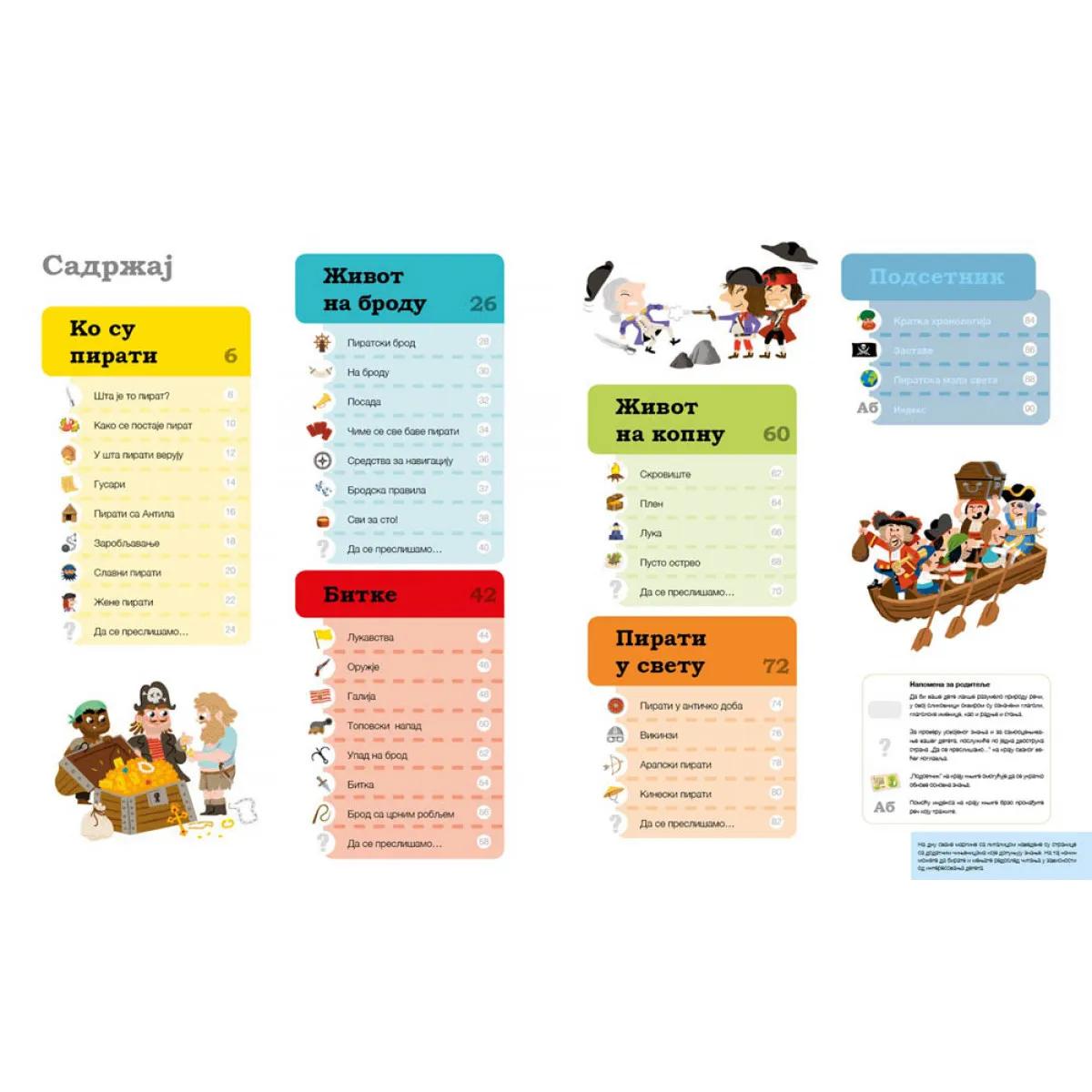 Pitam se pitam PIRATI 