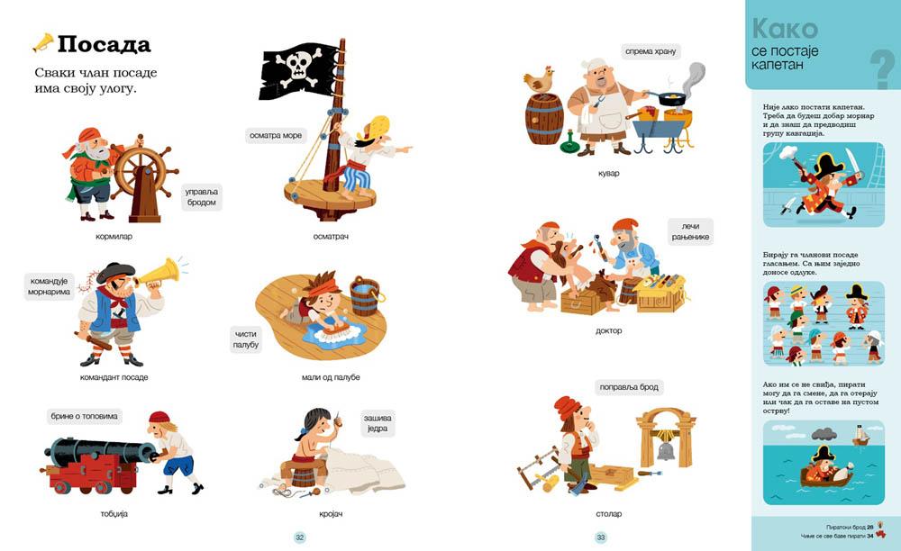 Pitam se pitam PIRATI 