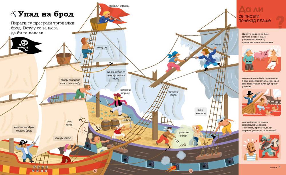 Pitam se pitam PIRATI 