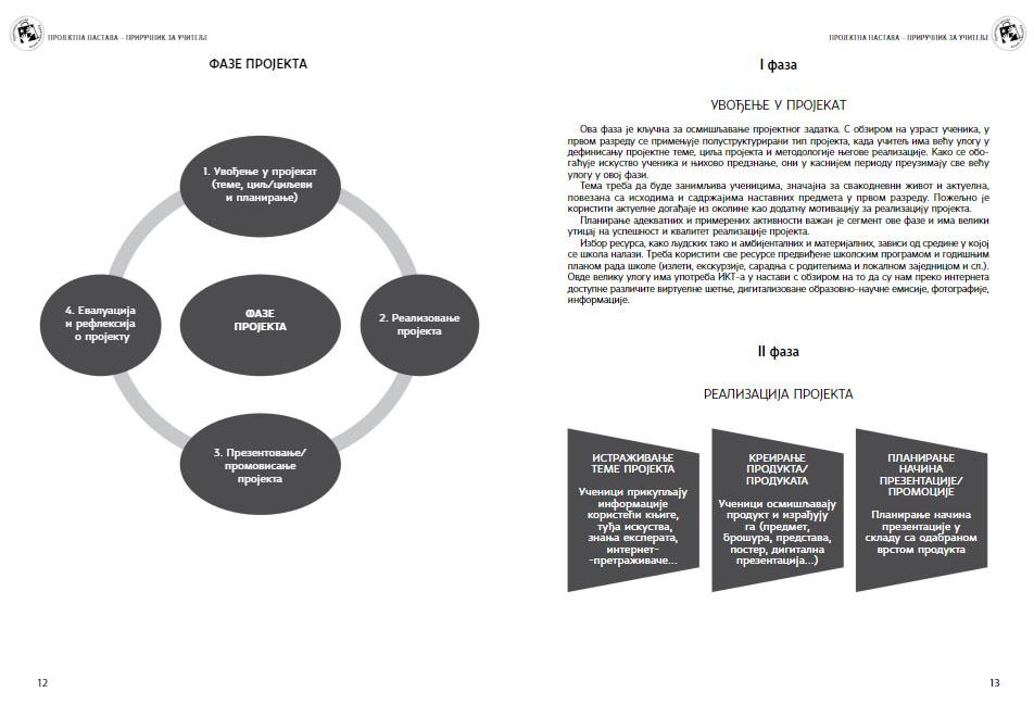 PROJEKTNA NASTAVA PRIRUČNIK ZA UČITELJE 