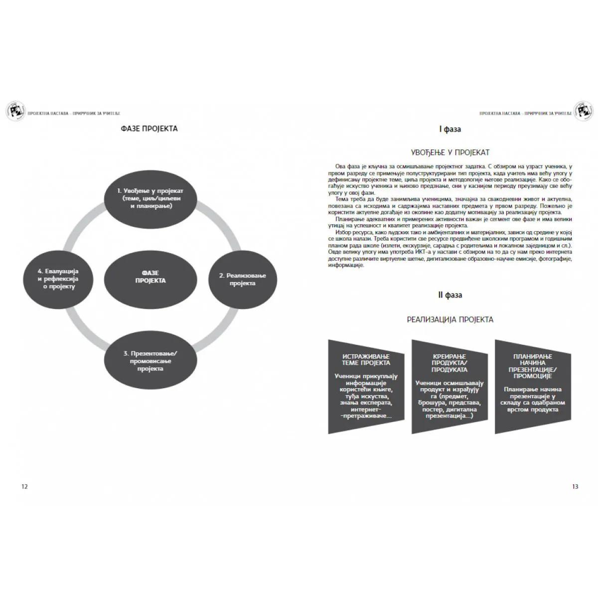 PROJEKTNA NASTAVA PRIRUČNIK ZA UČITELJE 