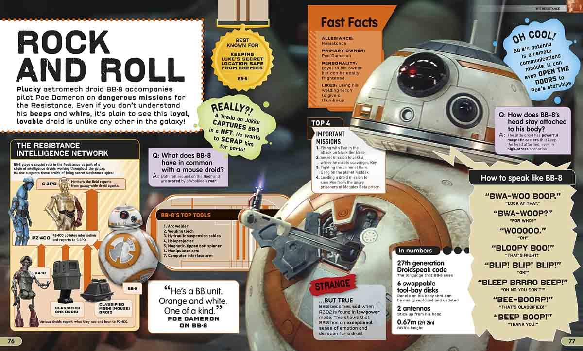 STAR WARS ABSOLUTELY EVERYTHING YOU NEED TO KNOW 