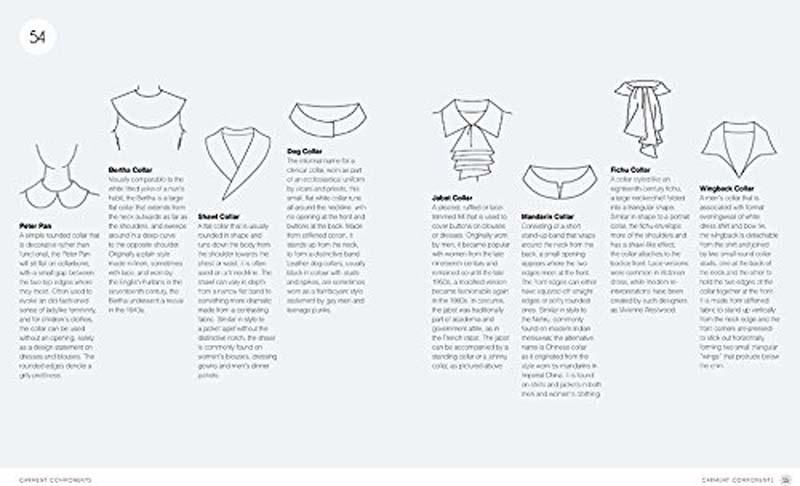 THE FASHION DICTIONARY 