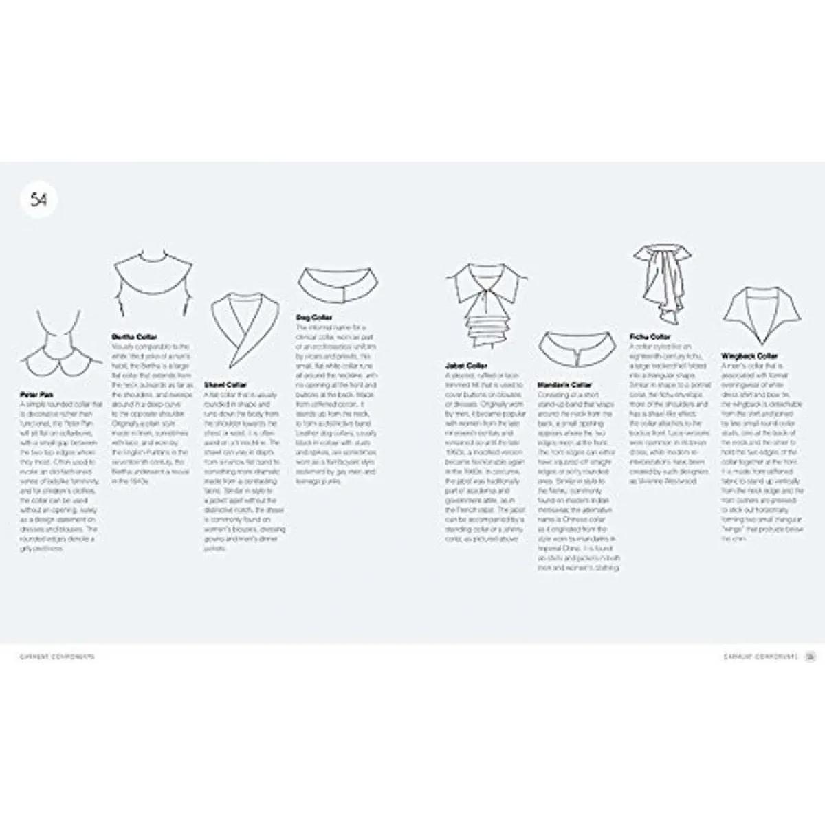 THE FASHION DICTIONARY 