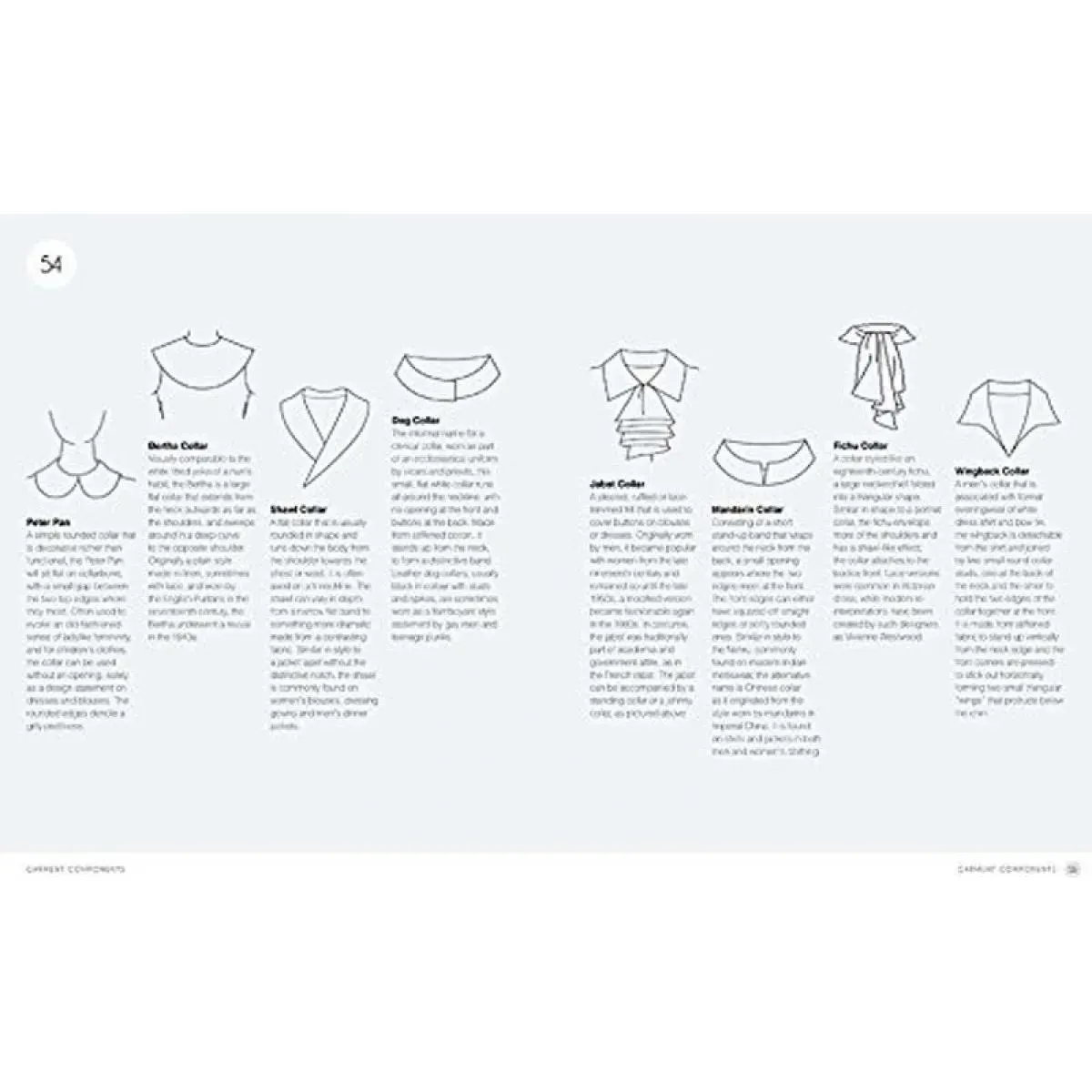 THE FASHION DICTIONARY 