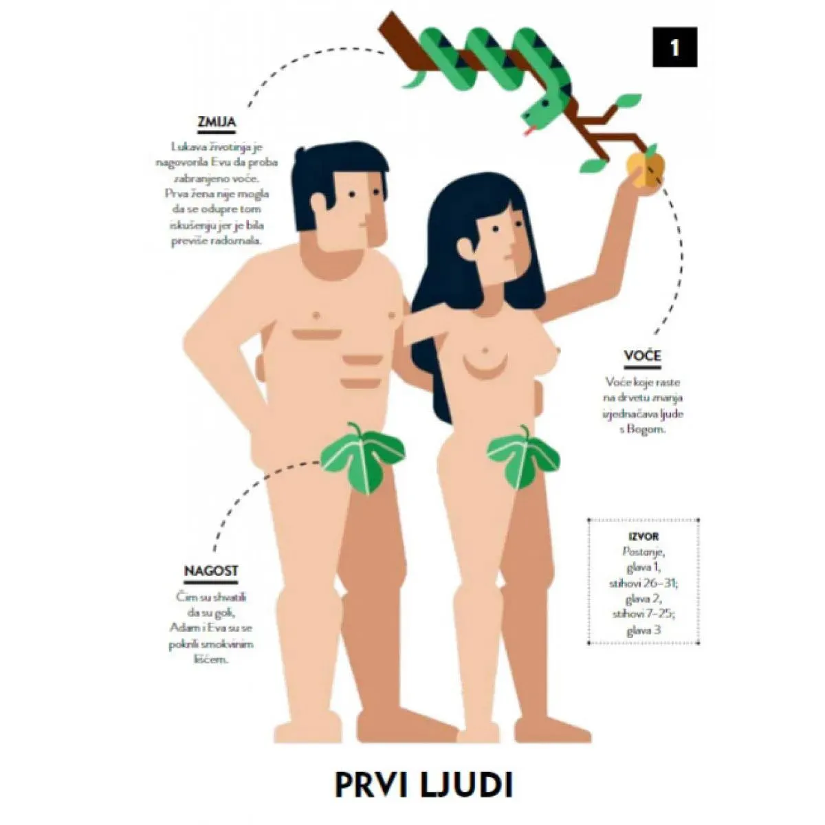 BIBLIJA 40 biblijskih ličnosti 