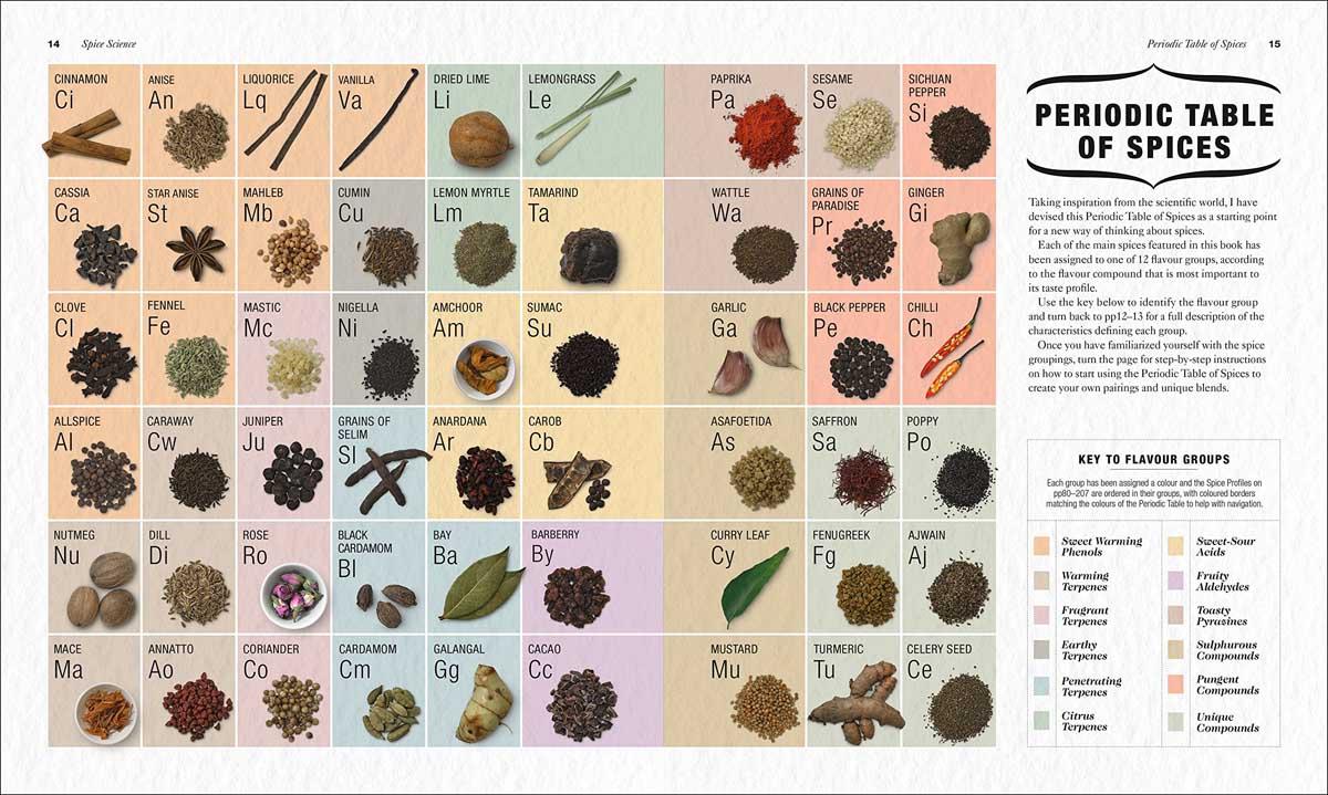 THE SCIENCE OF SPICE 